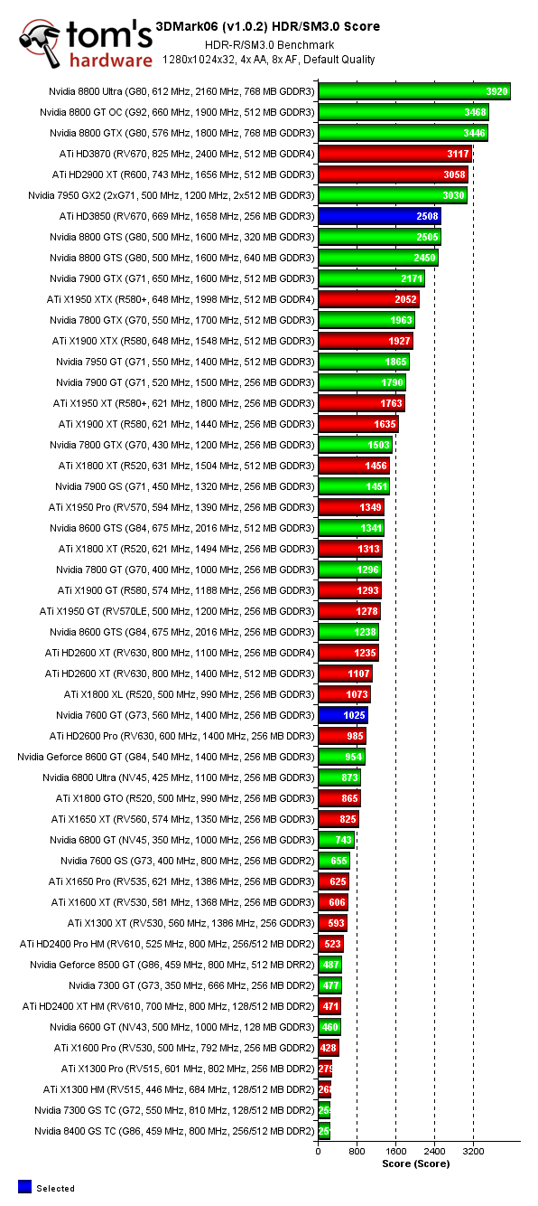 Video Benchmark 2007